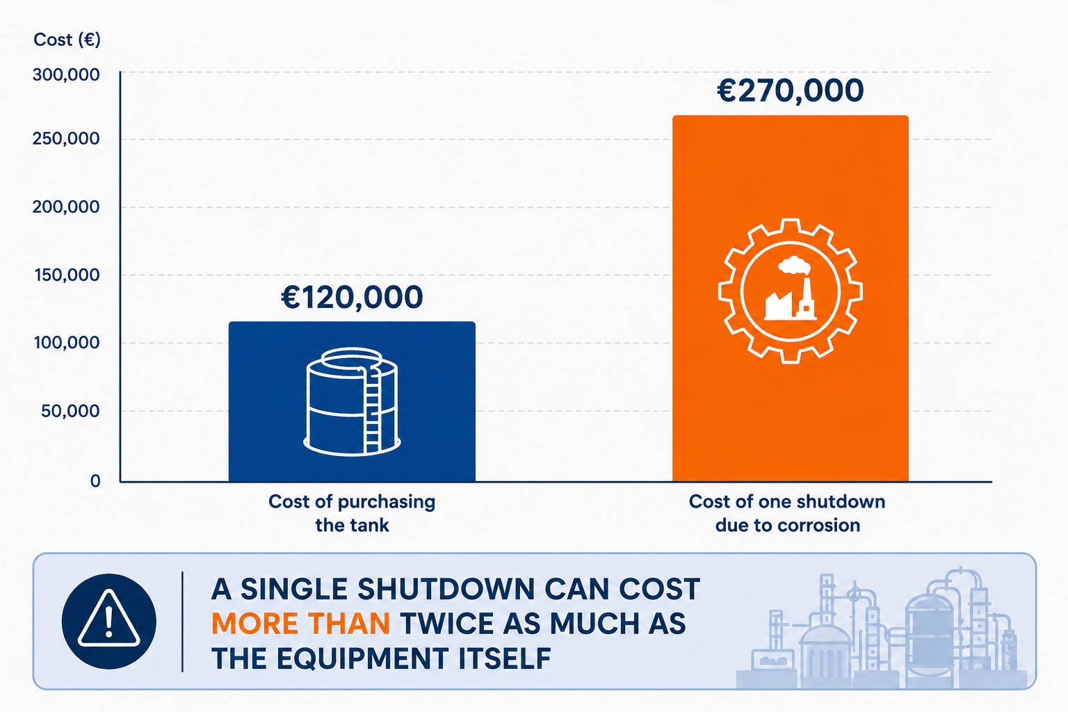 Comparative cost chart